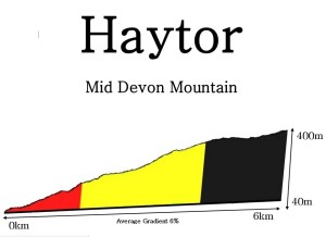 haytor finished