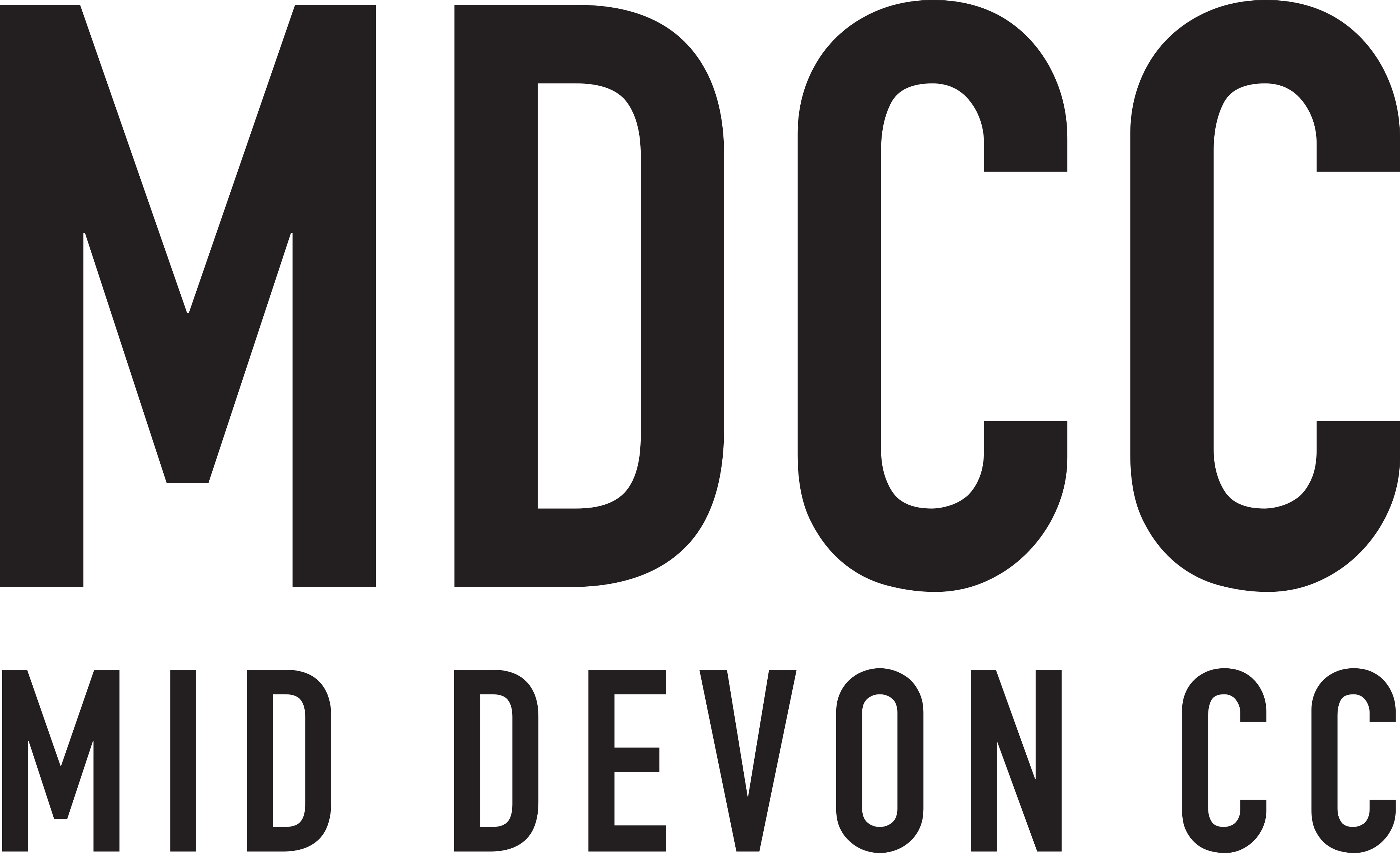 Mid Devon CC
